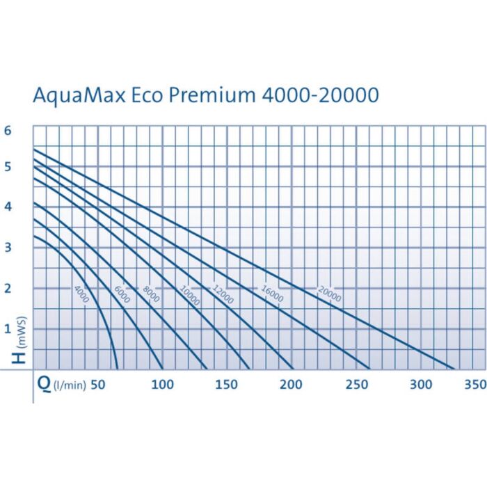 oase-aquamax-eco-premium-16000-005.jpg