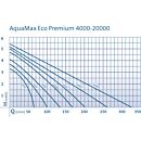 oase-aquamax-eco-premium-16000-005.jpg thumbnail