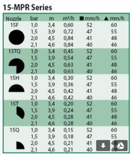 Rainbird 1800 nozzle 15-MPR
