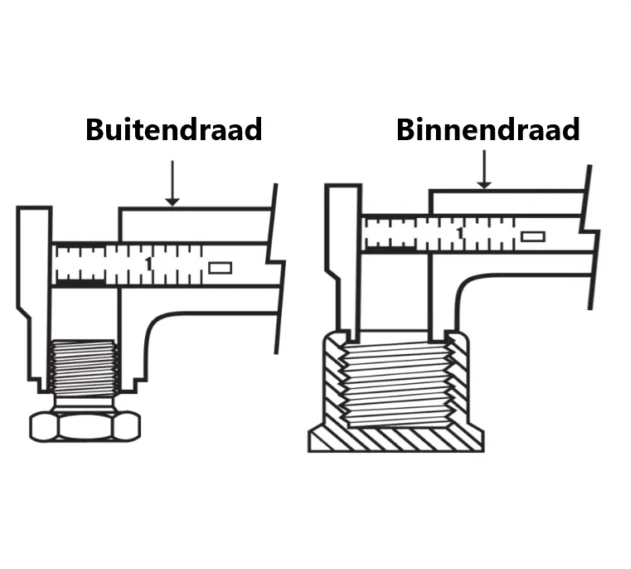 Hoe herken je binnendraad en buitendraad?